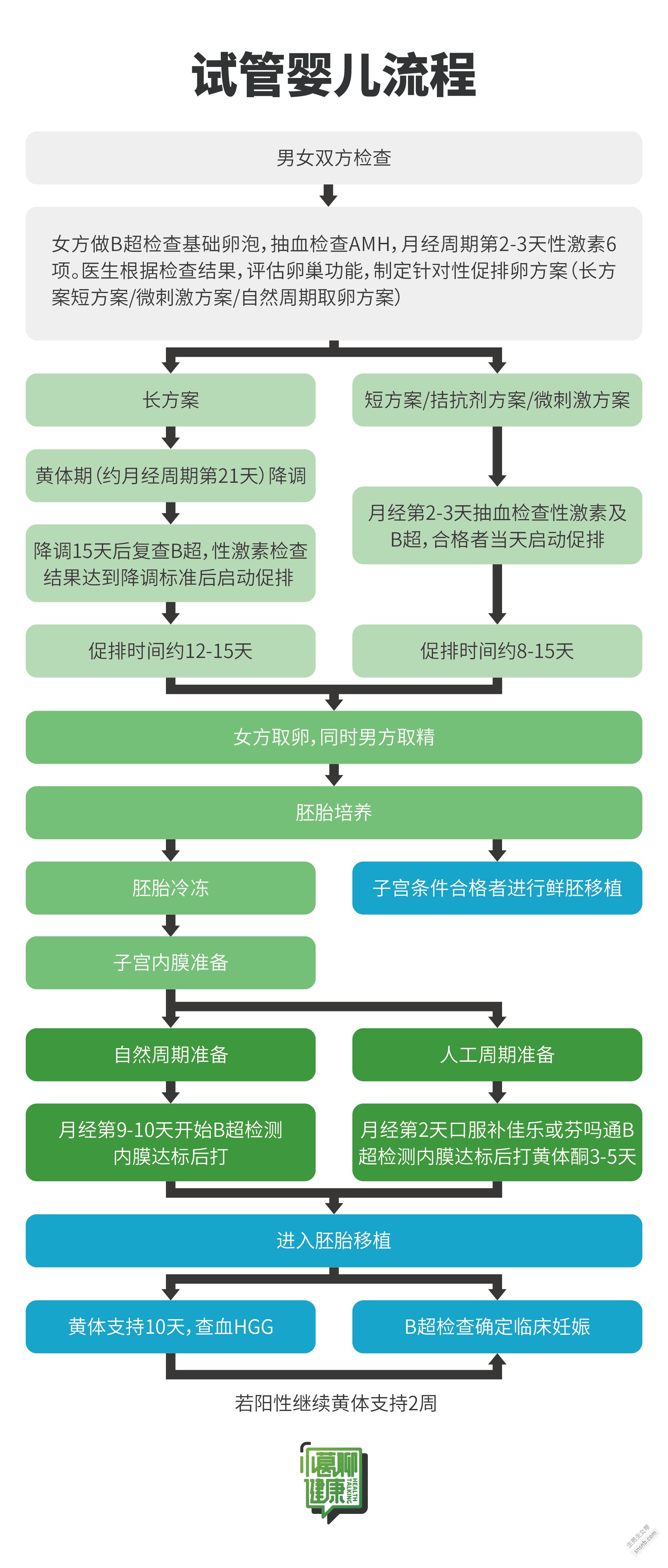 试管婴儿的成功率是多少？你需要做什么来准备