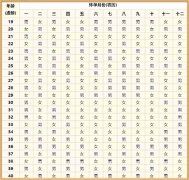 沈阳57岁助孕男孩-2022年男/女出生图的准