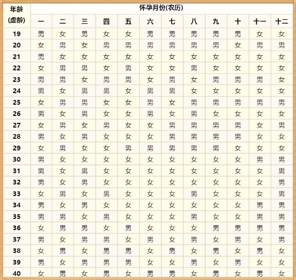 2022年男女生肖图